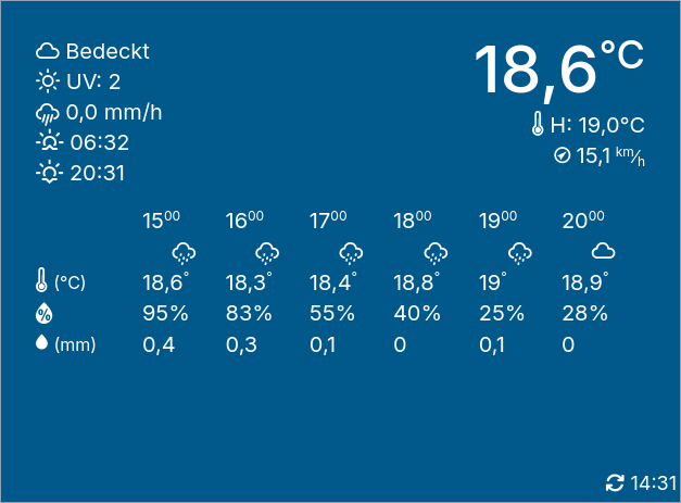 The complete weather tile with information on the current weather and a 6 hour forecast.